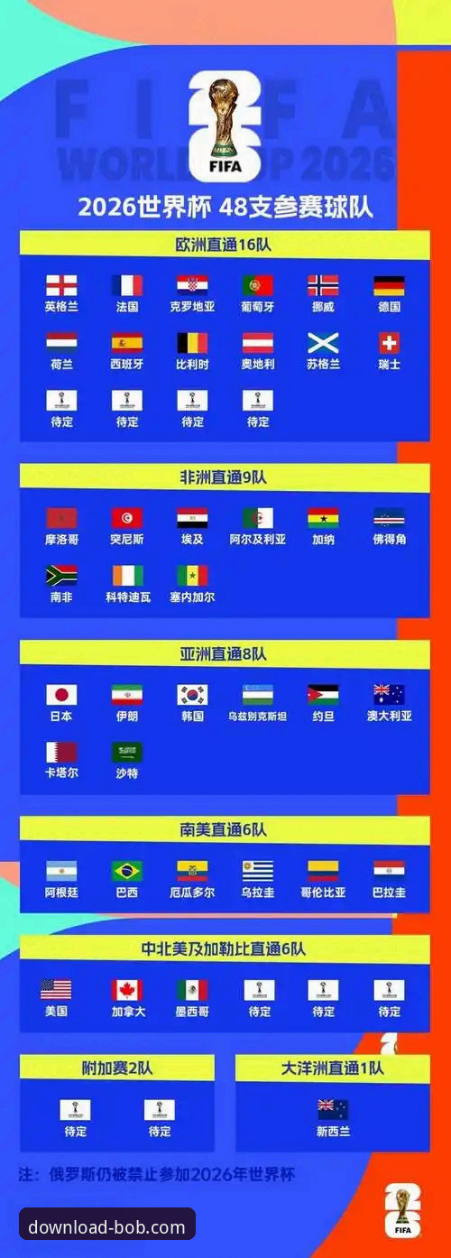 半岛BOB移动端下载 世预赛附加赛决战指南:四支球队晋级之路与半岛BOB体育观赛体验